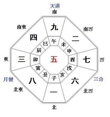 月盤の天道も大開運吉方位日 日盤天道吉方の開運法で開運効果倍増 開運 福来る Info