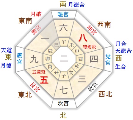 月命星 二黒土星 11月生まれ 傾斜法でわかる人間関係 月命盤で自分の強みを知る 開運 福来る Info