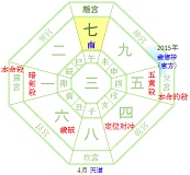 15年4月 方位取り 開運海外旅行の祐気取りチャンス 一白水星 開運 福来る Info