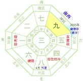15年4月 方位取り 開運海外旅行の祐気取りチャンス 四緑木星 開運 福来る Info