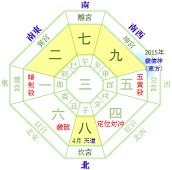 15年4月 方位取り 開運海外旅行の祐気取りチャンス 五黄土星 開運 福来る Info