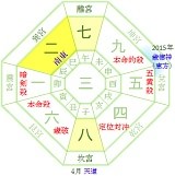 15年4月 方位取り 開運海外旅行の祐気取りチャンス 六白金星 開運 福来る Info