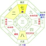 15年4月 方位取り 開運海外旅行の祐気取りチャンス 六白金星 開運 福来る Info