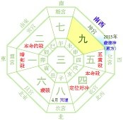 15年4月 方位取り 開運海外旅行の祐気取りチャンス 四緑木星 開運 福来る Info 15年4月 方位取り 開運海外旅行の祐気取りチャンス 四緑木星 開運 福来る Info