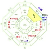 15年4月 方位取り 開運海外旅行の祐気取りチャンス 四緑木星 開運 福来る Info