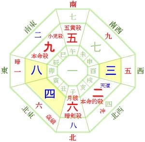 九紫火星 吉方位 15年6月 祐気取りは近距離 方位取り 引越しは 開運 福来る Info