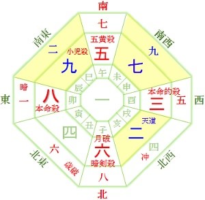 八白土星 15年6月の吉方位は恋愛成就or職場の人間関係or事業運 開運 福来る Info