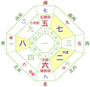 15年 六白金星 吉方位6月は北西に天道が巡る最高の祐気取りチャンス 開運 福来る Info