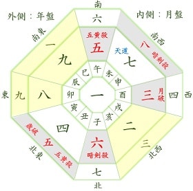 16年3月 開運引越し方位と開運旅行 月盤吉方と天道 開運 福来る Info