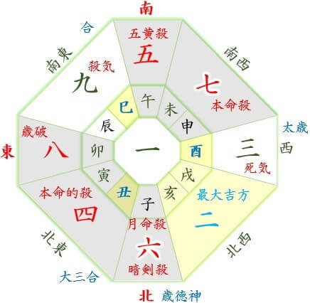 本命：七赤,月命：六白