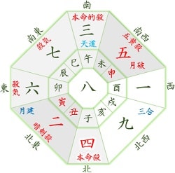 四緑木星 17年2月の運勢 前向き 自分磨き 運気アップ 開運 福来る Info