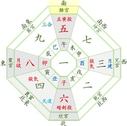 五黄土星 17年9月の運勢 個人的心情を控えて運気アップ 開運 福来る Info