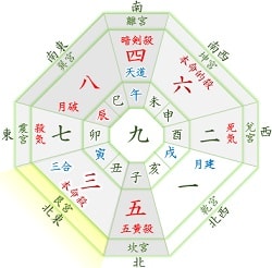 年 吉方位カレンダー 三碧木星 4月 1月生まれ 月命星 三碧 開運 福来る Info