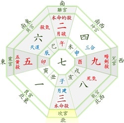 年 吉方位カレンダー 三碧木星 4月 1月生まれ 月命星 三碧 開運 福来る Info