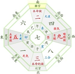 年 吉方位カレンダー 二黒土星 4月 1月生まれ 月命星 九紫 開運 福来る Info