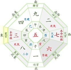 年 吉方位カレンダー 三碧木星 4月 1月生まれ 月命星 三碧 開運 福来る Info