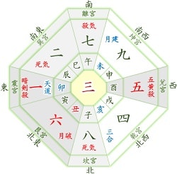年 吉方位カレンダー 三碧木星 4月 1月生まれ 月命星 三碧 開運 福来る Info