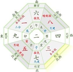 年 吉方位カレンダー 三碧木星 4月 1月生まれ 月命星 三碧 開運 福来る Info