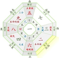 年 吉方位カレンダー 二黒土星 4月 1月生まれ 月命星 九紫 開運 福来る Info