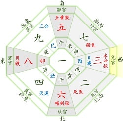 年 吉方位カレンダー 三碧木星 4月 1月生まれ 月命星 三碧 開運 福来る Info