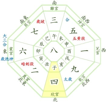 四緑木星 19年の運勢と開運 仕事 転職 恋愛 結婚 健康 金運 開運 福来る Info