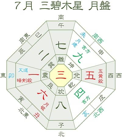 三碧木星 7月