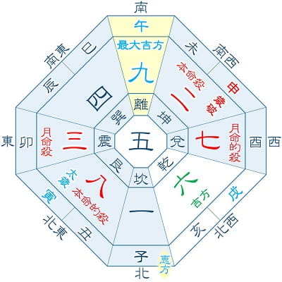 22年 二黒土星 10月生まれの吉方位カレンダー 月命星 三碧 開運 福来る Info