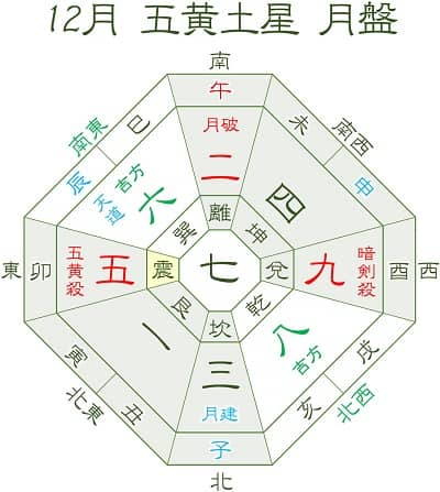 五黄土星 年12月の運勢 21年の盛運に向けてチャレジする月 開運 福来る Info