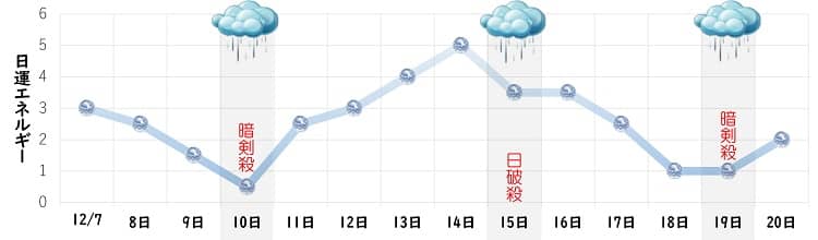 六白金星 年12月の運勢 盛運期の運を21年に繋げよう 開運 福来る Info