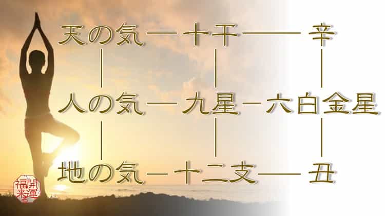 九星気学 21年のビジョンと開運 開運 福来る Info