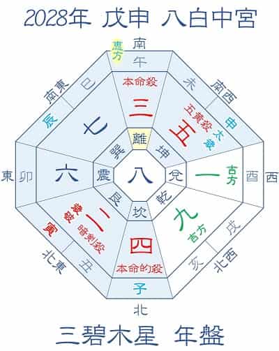 2028年 三碧木星の吉方位