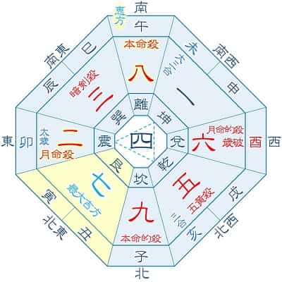 2023年 吉方位カレンダー 八白土星 2月・11月生まれ