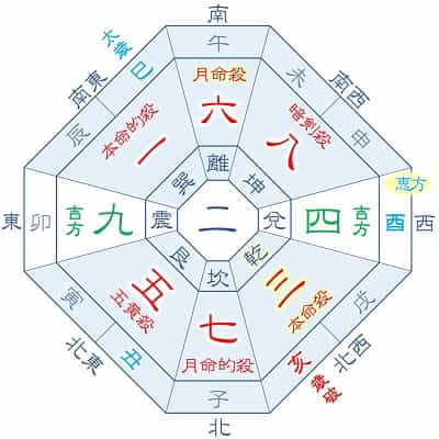 2025年 三碧木星 10月生まれ
