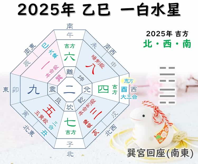 2025年 一白水星