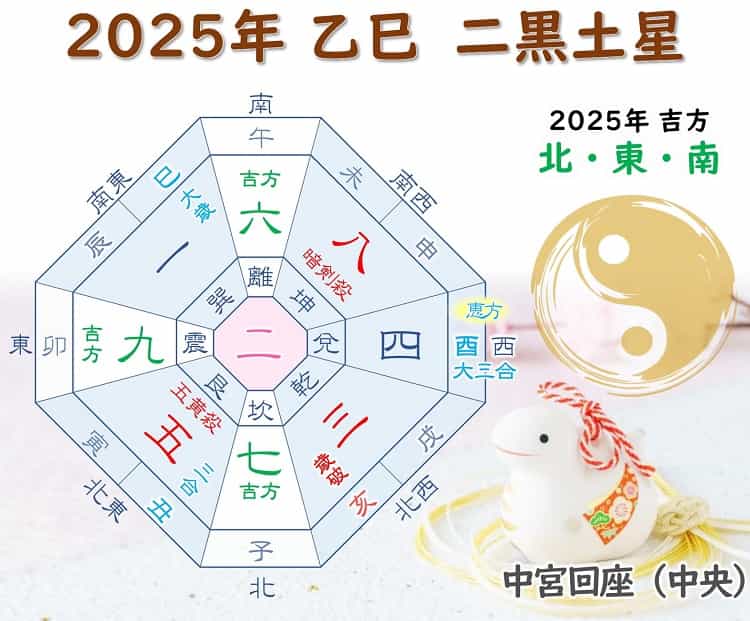 2025年 二黒土星