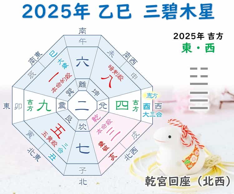 2025年 三碧木星