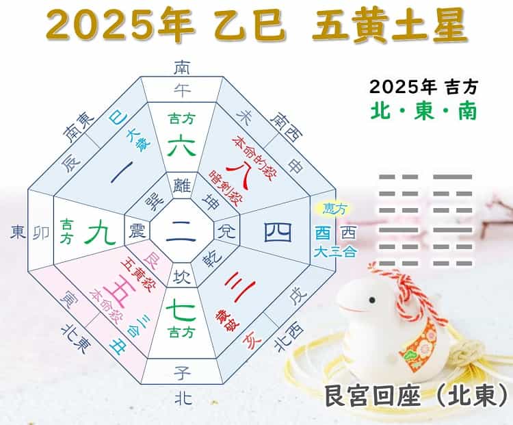 2025年 五黄土星