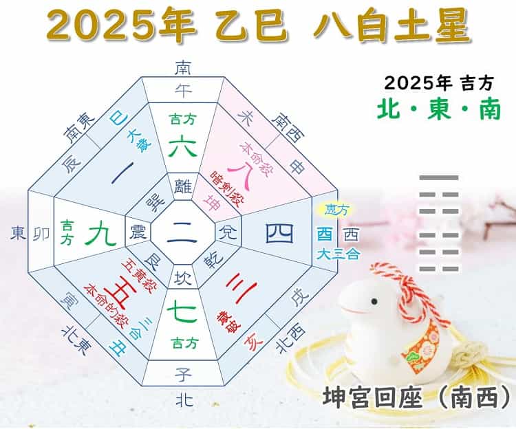 2025年 八白土星