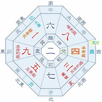 2025年 四緑木星 9月生まれの吉方位カレンダー
