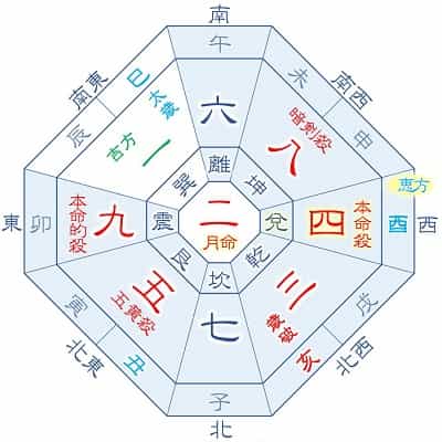 2025年 四緑木星 8月生まれの吉方位カレンダー