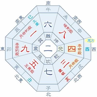 2025年 四緑木星 7月生まれの吉方位カレンダー