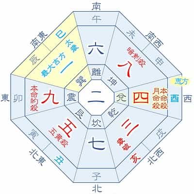 2025年 四緑木星 6月生まれ 月命四緑 吉方位カレンダー