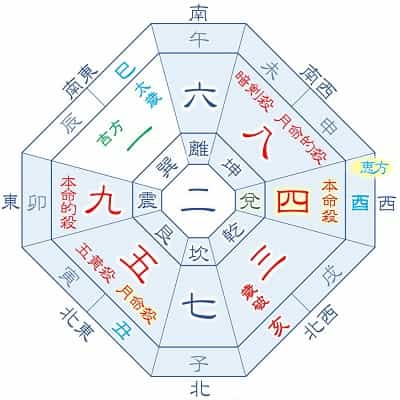 2025年 四緑木星 5月生まれの吉方位カレンダー