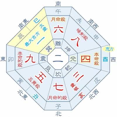 2025年 四緑木星 4月生まれ・1月生まれの吉方位カレンダー