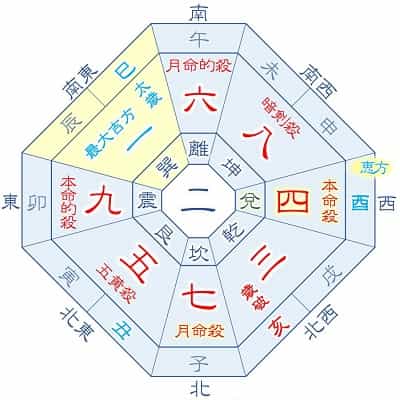 2025年 四緑木星 3月生まれ・12月生まれの吉方位カレンダー