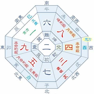 2025年 四緑木星 2月生まれ 11月生まれ 月命八白 吉方位カレンダー