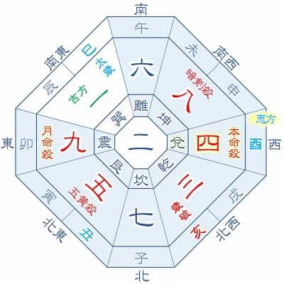 2025年 四緑木星 10月生まれの吉方位