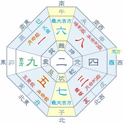 2025年 五黄土星 3月生まれ・12月生まれ 月命一白 吉方位カレンダー
