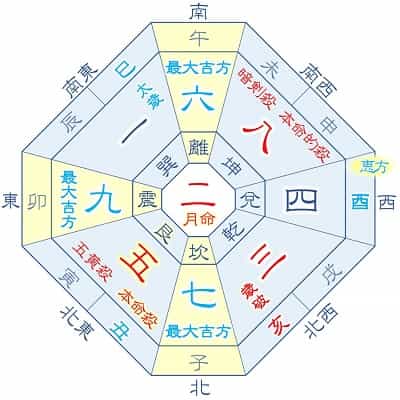 2025年 五黄土星 2月生まれ 11月生まれ 月命二黒 吉方位カレンダー