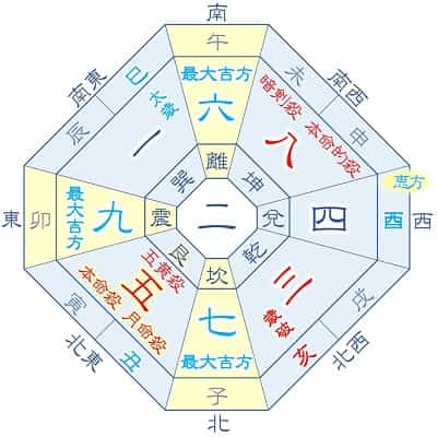 2025年 五黄土星 8月生まれの吉方位カレンダー
